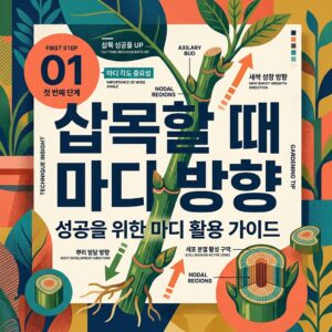 ai thumbnail poster 삽목할 때 마디 방향 1787054953